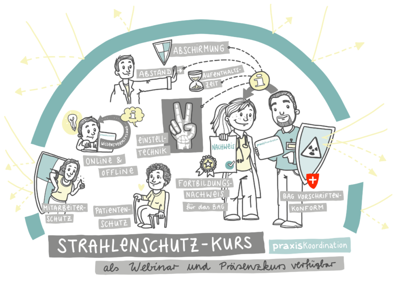 Aktualisierung Der Kenntnisse Im Strahlenschutz Für Zfa Strahlenschutz Kurs für MPA und Ärzte | Kerstin Carnier